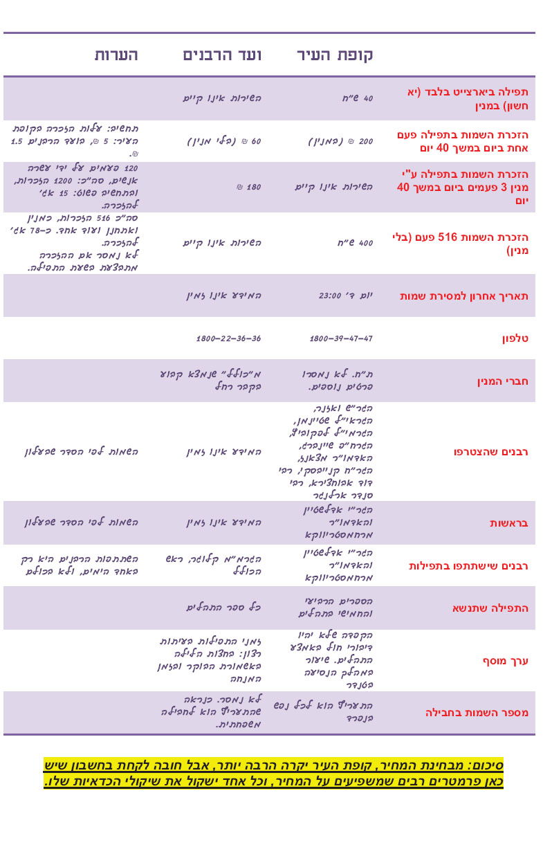 המחירון המלא - מיוחד לכיכר השבת