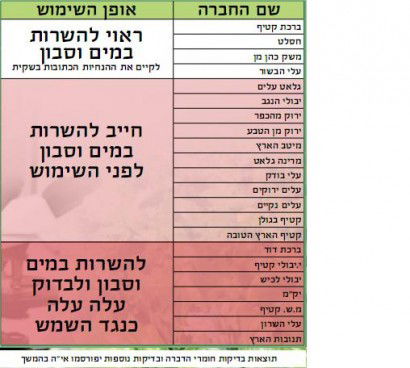 באדיבות אתר "סרוגים"