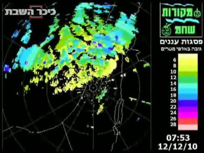 סערת רוחות: ספינה טבעה באשדוד, קור עז בכל הארץ