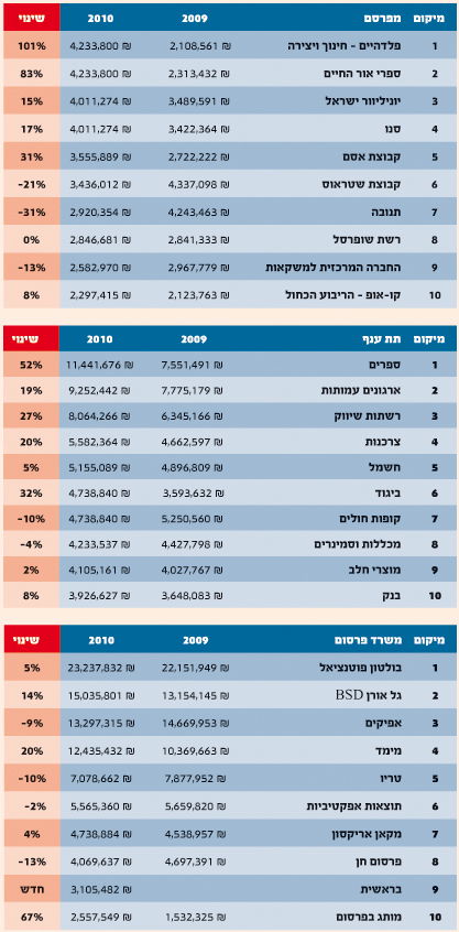 דו"ח יפעת: מה שלא סיפרו לכם