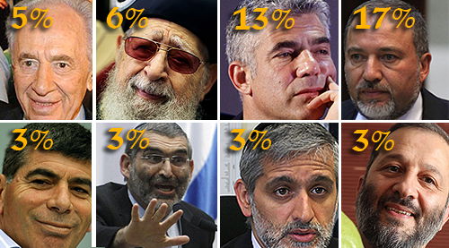 (צילומים: פלאש 90, עיבוד: כיכר השבת)