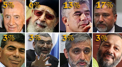 (צילומים: פלאש 90, עיבוד: כיכר השבת)