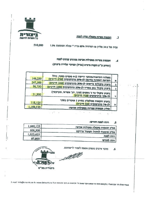 תושבי אלעד? זה מה שאתם עומדים לחטוף