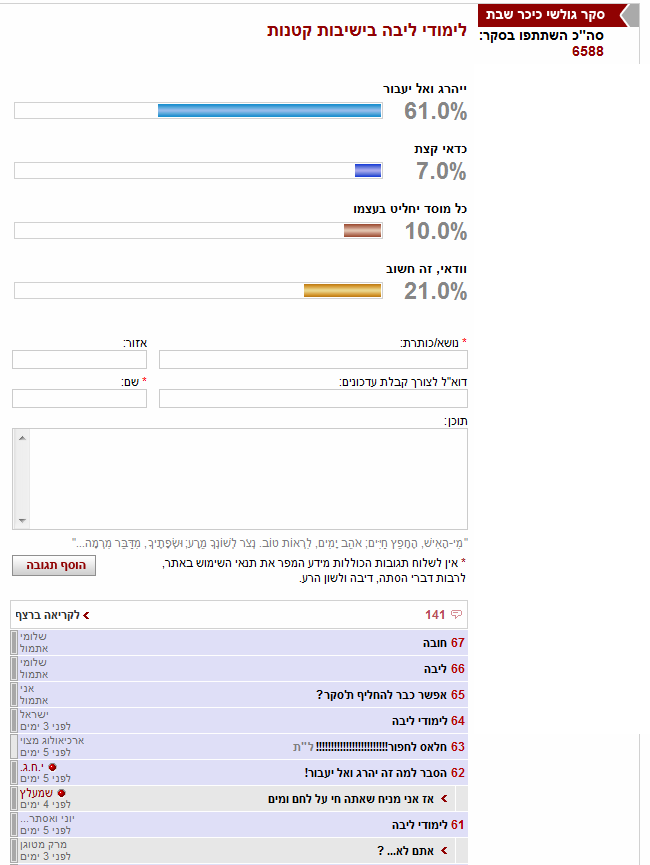 סקר 'כיכר השבת': החרדים נגד הליבה