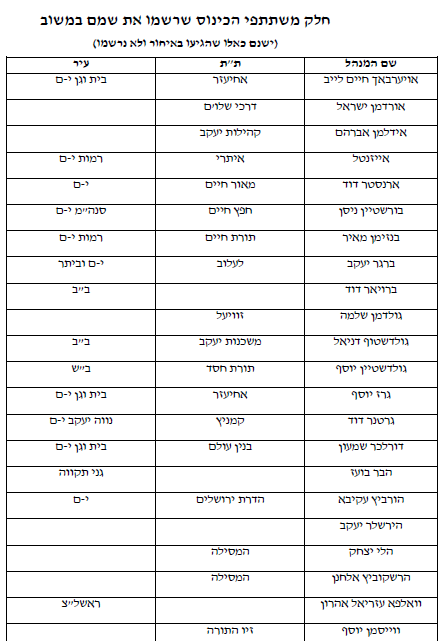 ,,דוח נוכחות. מסמך המנהלים