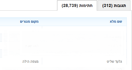 חתימתו של גלעד שליט. צילום מסך