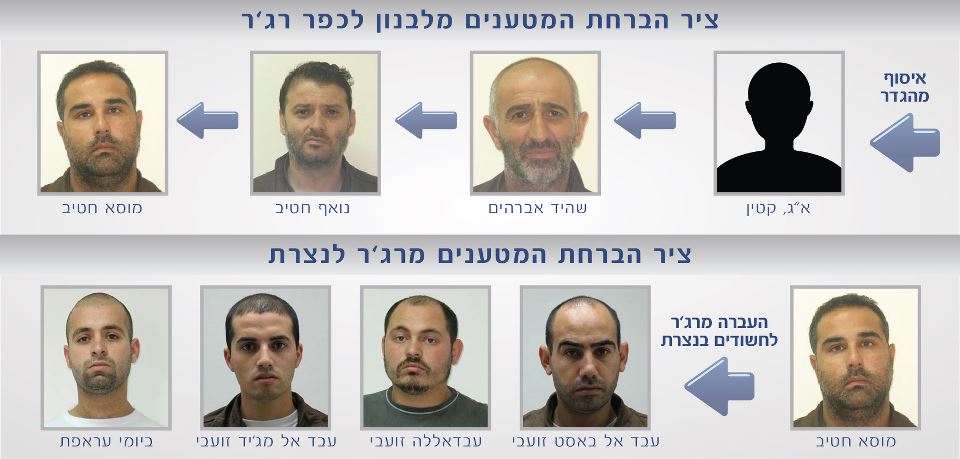 החשודים. צילום ועיבוד: אתר משטרת ישראל