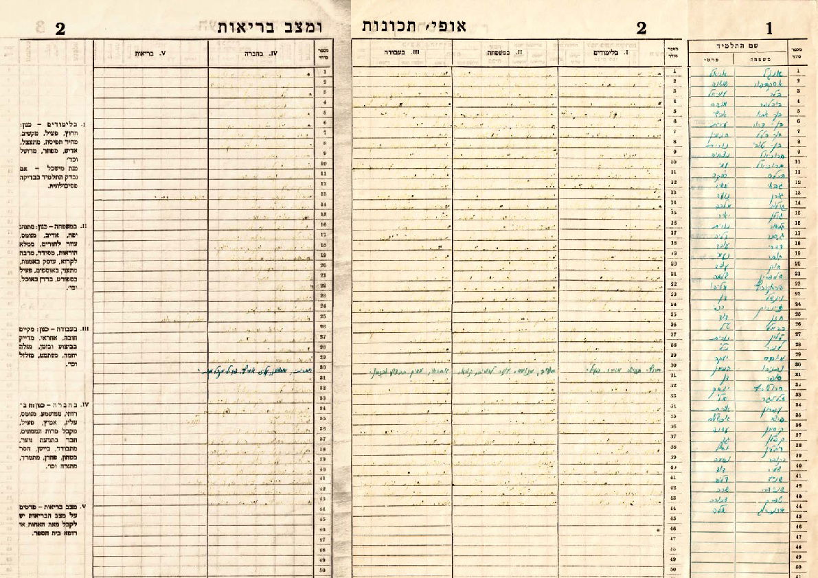 התעודה של בנימין נתניהו: "חרוץ, אחראי, אמיץ ומקבל מרות"