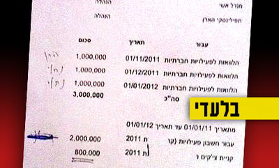 המסמך הסודי נחשף: כך נעלמו המיליונים מהקופה