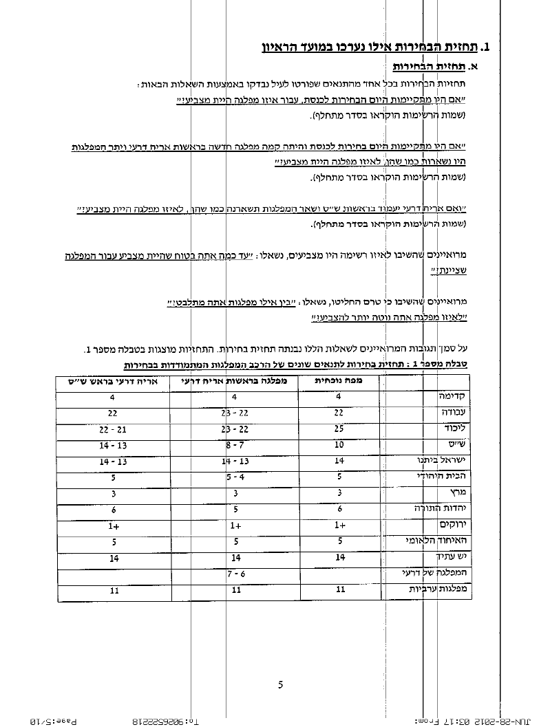 נחשף: הקלף הסודי של דרעי שהונח על שולחן הרב עובדיה והביא להכרעה