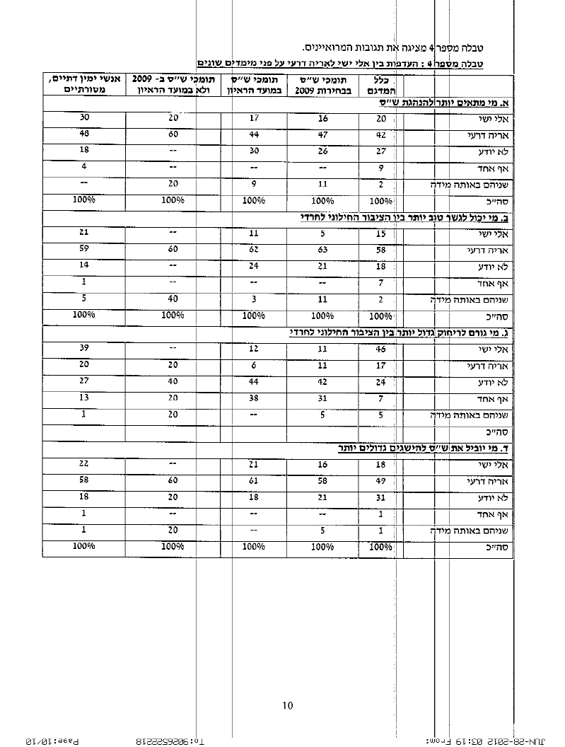 נחשף: הקלף הסודי של דרעי שהונח על שולחן הרב עובדיה והביא להכרעה