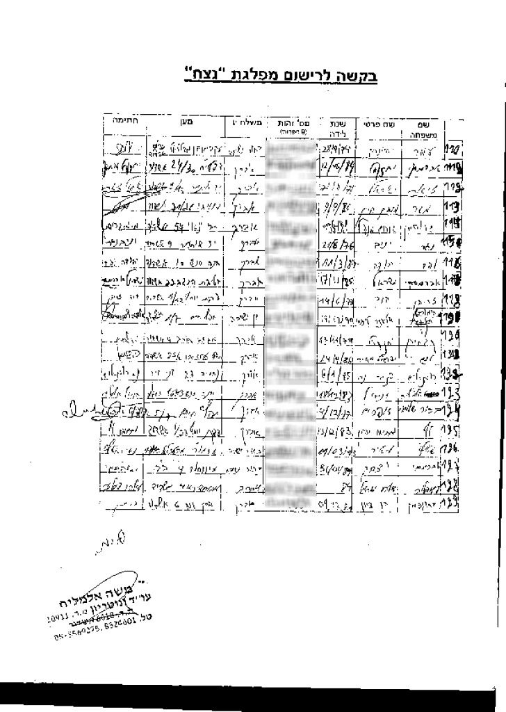עקרונות מפלגת 'נצח': "לחנך לאהבת הבריות"