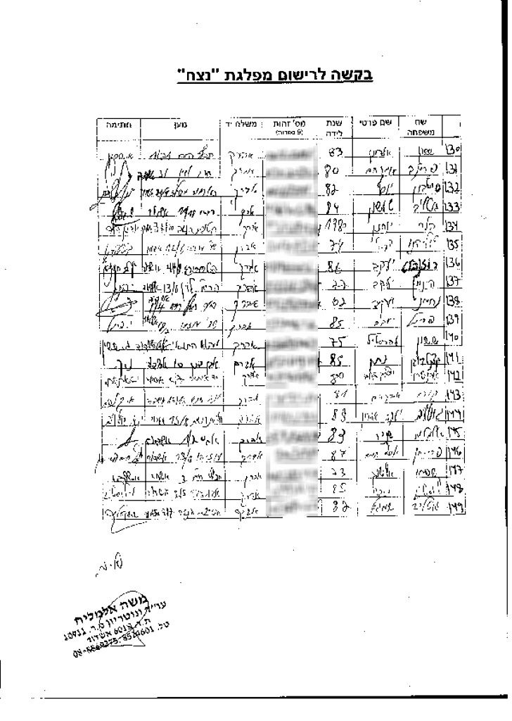 עקרונות מפלגת 'נצח': "לחנך לאהבת הבריות"