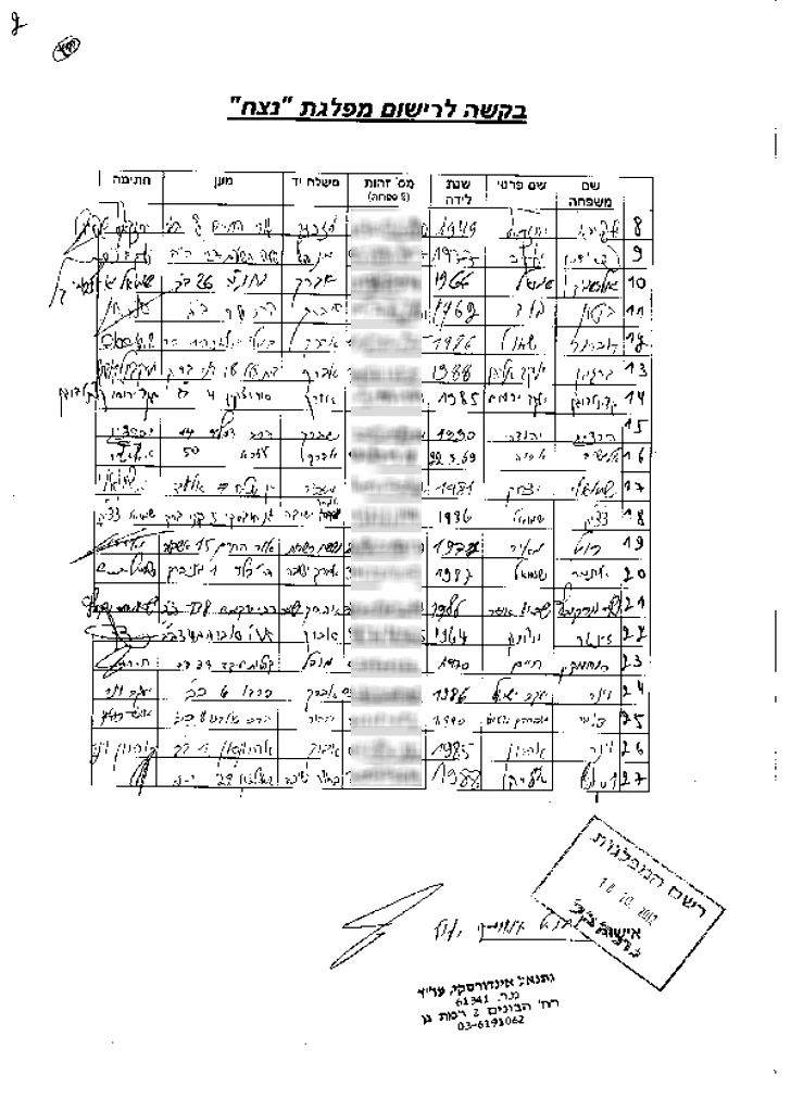 עקרונות מפלגת 'נצח': "לחנך לאהבת הבריות"