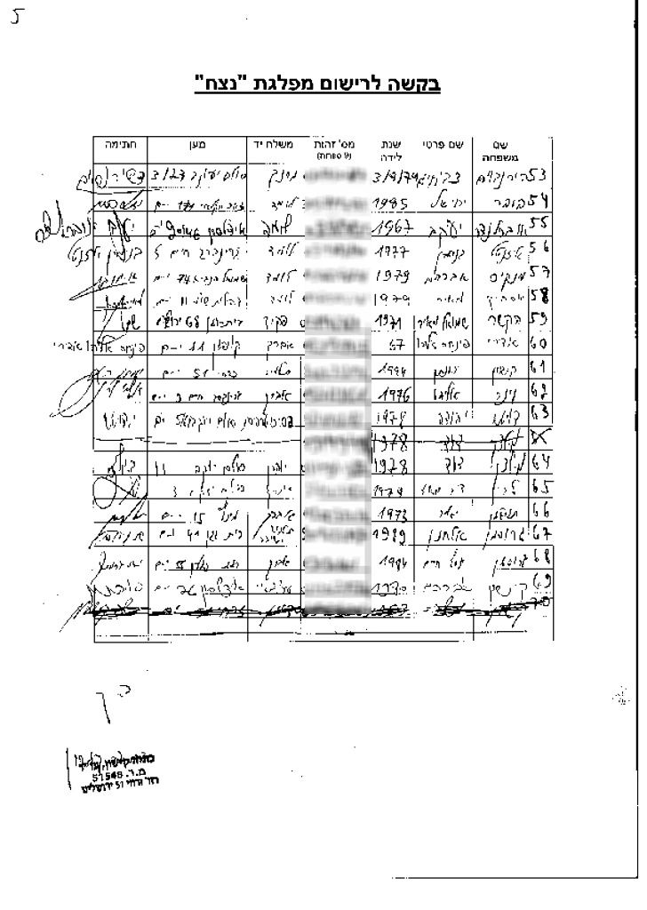 עקרונות מפלגת 'נצח': "לחנך לאהבת הבריות"