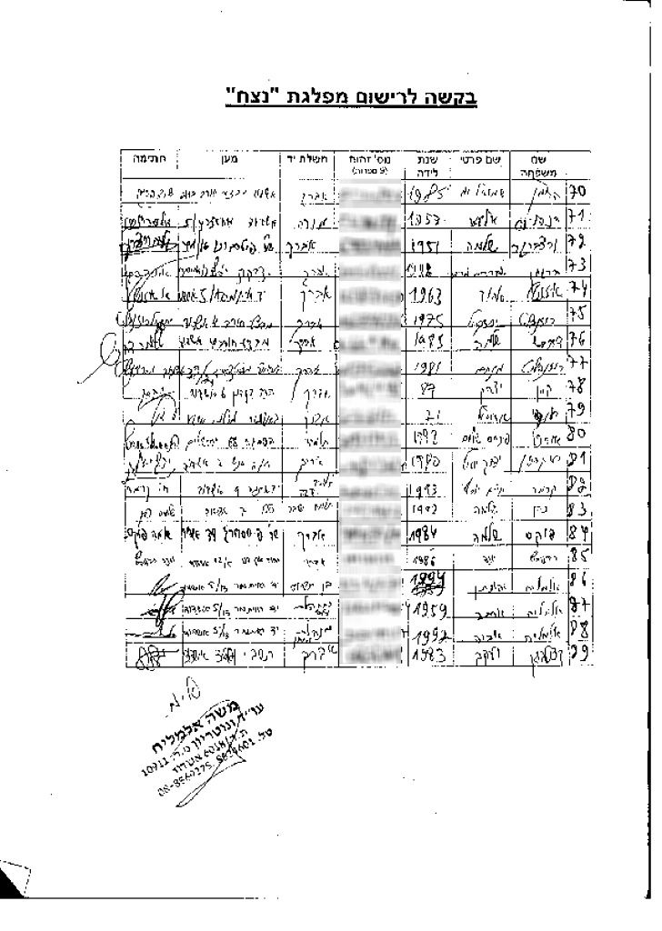 עקרונות מפלגת 'נצח': "לחנך לאהבת הבריות"