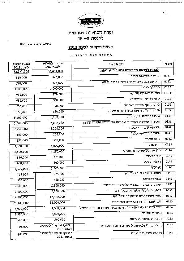 ועדת הבחירות תעסיק 60 אלף איש בקלפיות. העלות: 113 מיליון