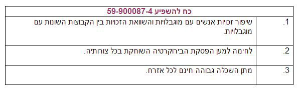 'כח להשפיע': הרב אמנון יודיע על החלטתו בקרוב