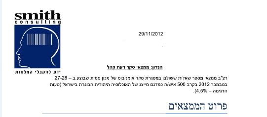 סקר: ישי בראשות ש"ס פופולארי יותר מאריה דרעי