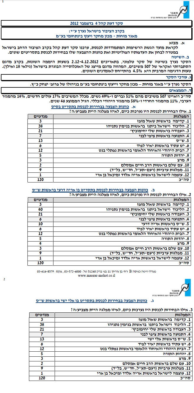 סקר מאגר מוחות. אלי ישי מביא יותר מנדטים.