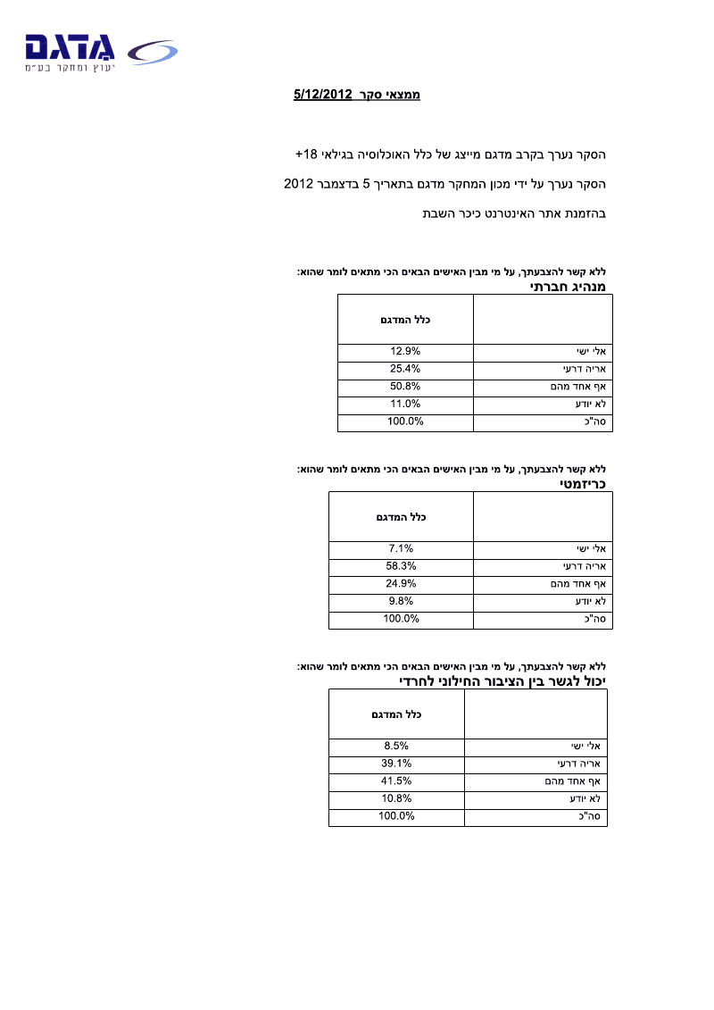 תוצאות הסקר
