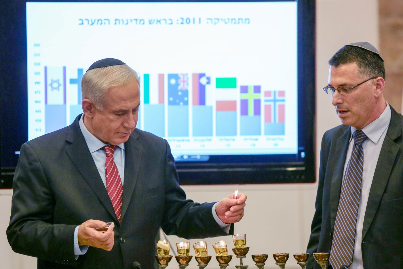 תיעוד: ליברמן עם כיפה, ולא בקמפיין של ש"ס