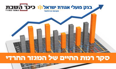 בוא לבדוק את מצבך הכלכלי