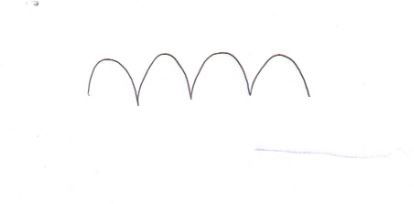 הפסיכולוגיה של החתימה