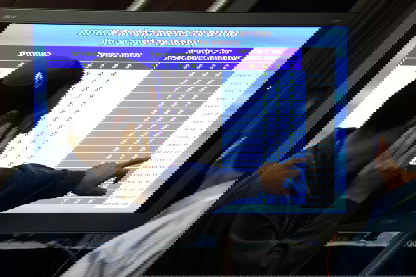 בחירות בישראל • גלריה מתעדכנת