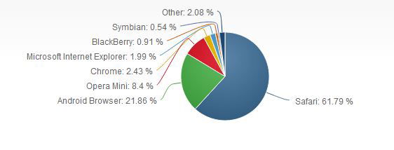 תוצאות הבדיקה