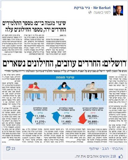 הפרסום בדף של ראש העיר ניר ברקת