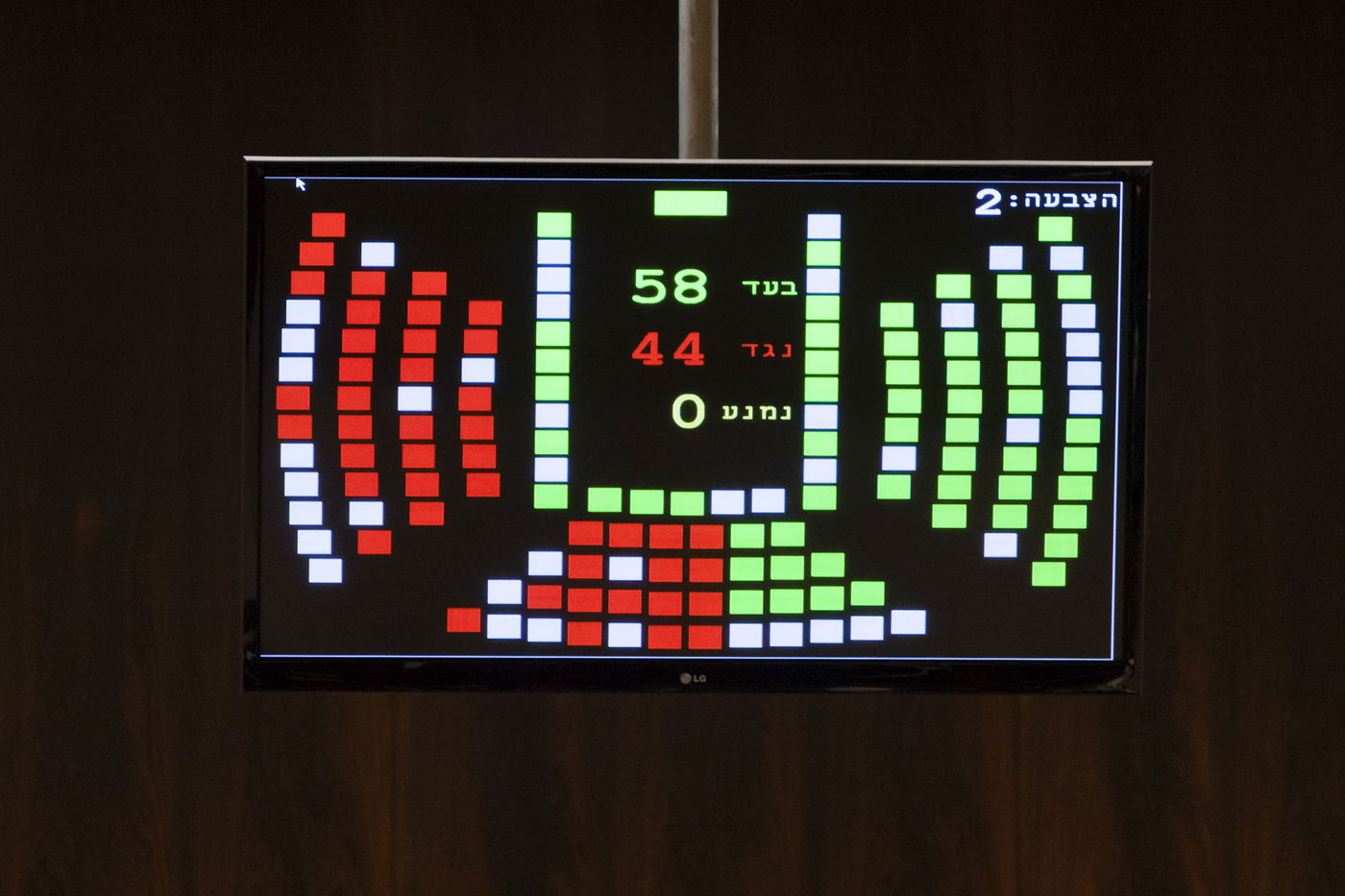 סערה במליאת הכנסת בדיון על התקציב • גלריה