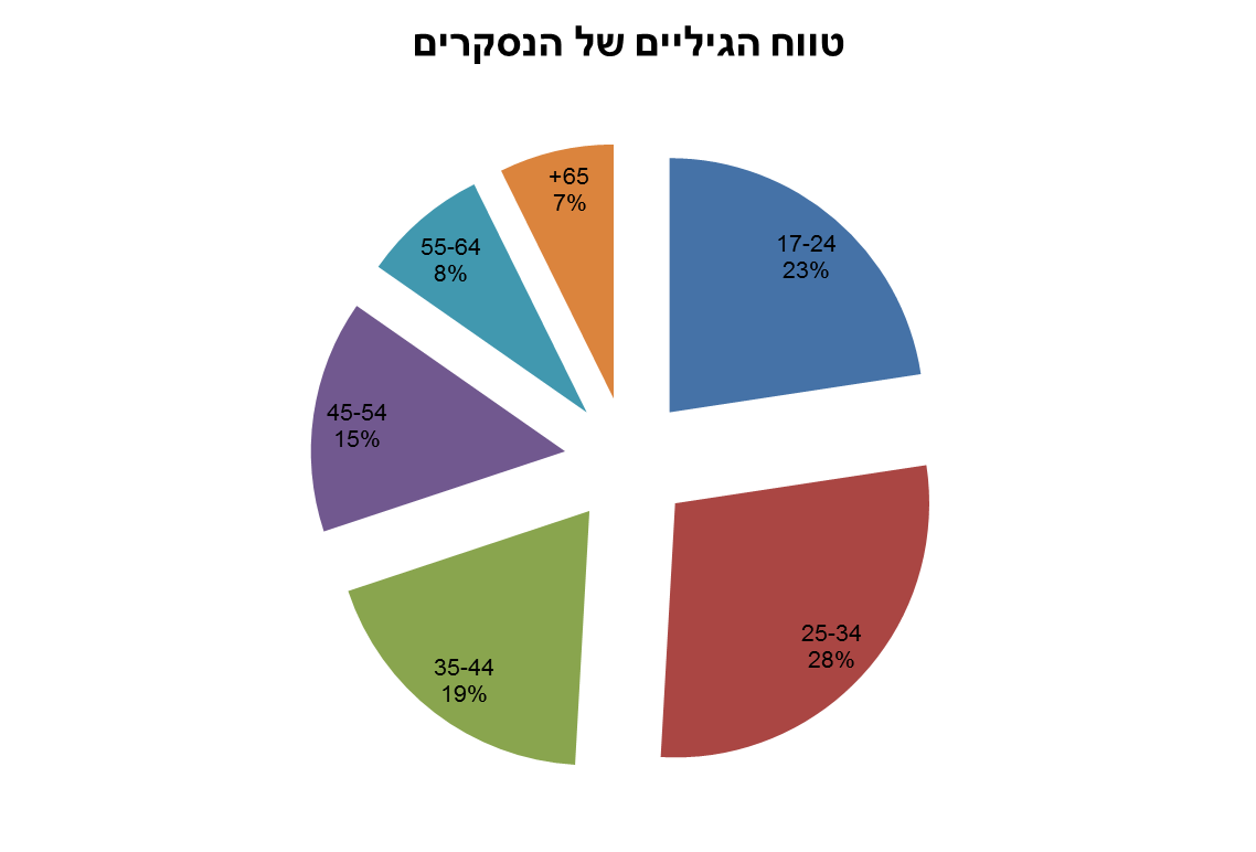 יוסי דייטש ראשון, פינדרוס שני וישראל קלרמן מפתיע