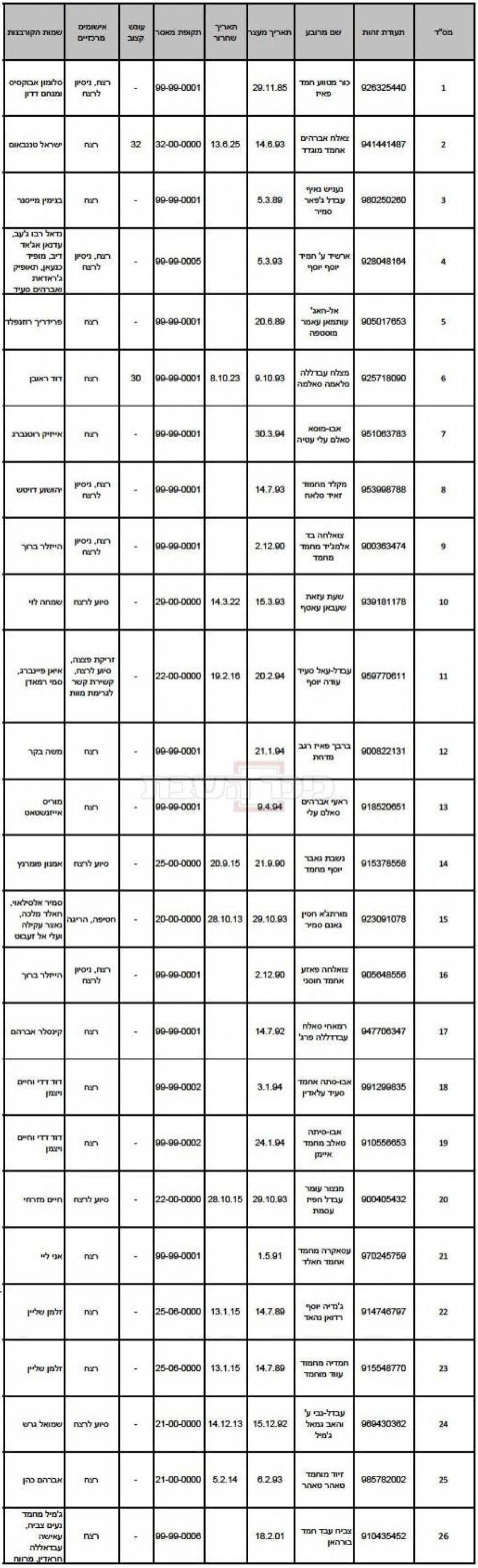 המחווה הקשה יצאה לדרך: 26 מחבלים שוחררו מהכלא