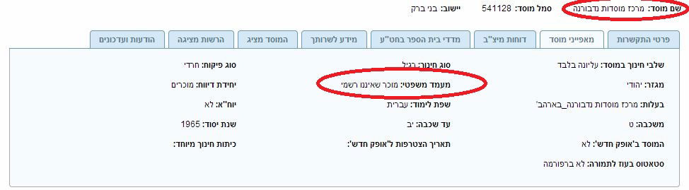 ישיבת נדבורנה, "מוכר שאינו רשמי", מעמד שונה מזה שלו זוכים שאר המוסדות