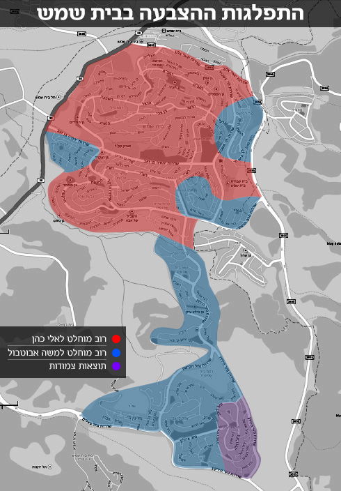 חלוקה צודקת.