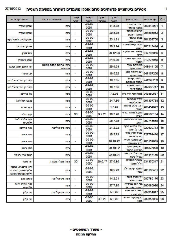 26 המחבלים שישוחררו