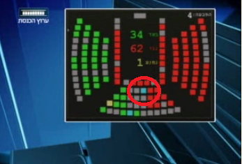 ח"כ אלי ישי לא מצביע נגד ממשלת נתניהו-לפיד-בנט