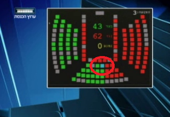 ח"כ אלי ישי לא מצביע נגד ממשלת נתניהו-לפיד-בנט