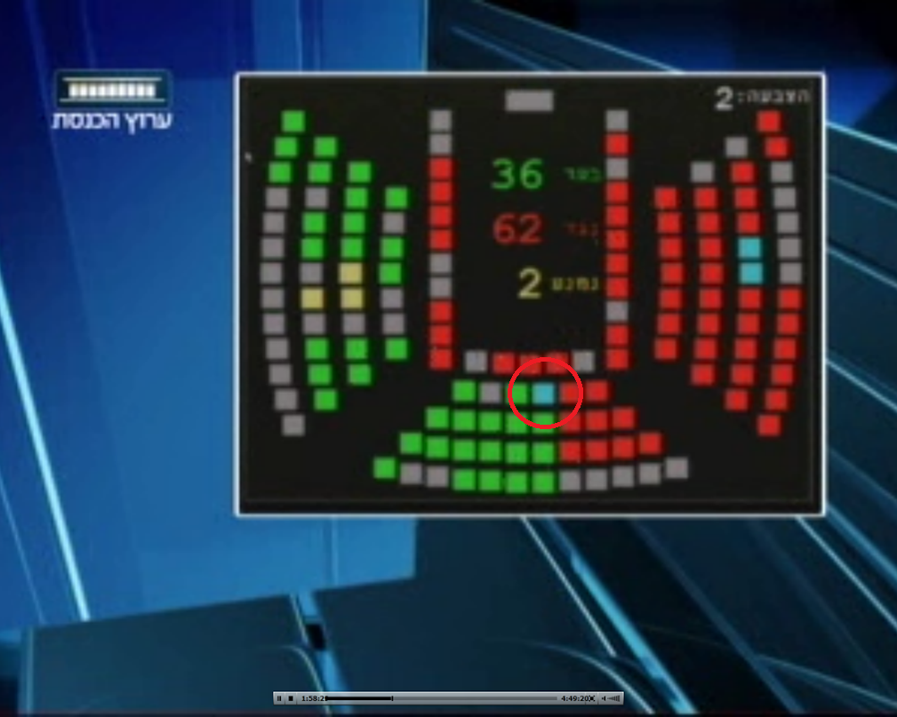 ח"כ אלי ישי לא מצביע נגד ממשלת נתניהו-לפיד-בנט