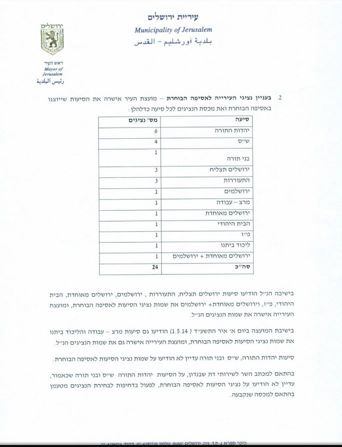 הבחירות לרבנות ירושלים: בנט ימנה את הנציגים החרדים?