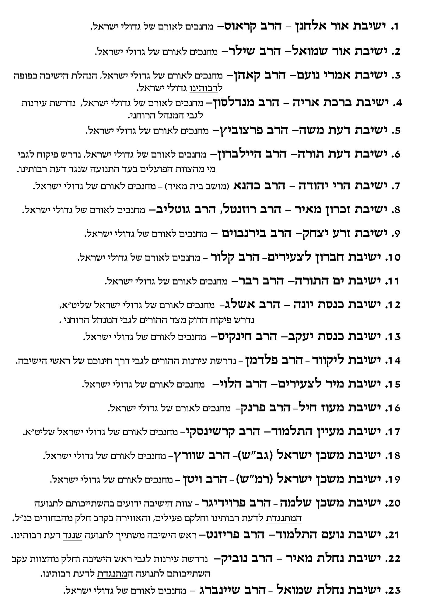 הרשימה השחורה של הוועד למען כבוד רבותינו