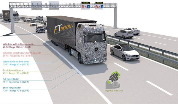 צפו: העתיד כבר כאן: מרצדס הציגה משאית ללא נהג