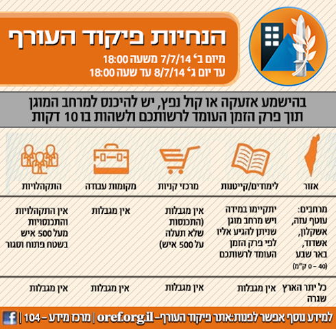 מיוחד: כך תנהגו בעת הישמע אזעקה וירי רקטות