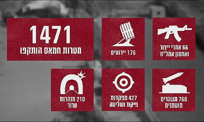 צה"ל מציג: המספרים של "צוק איתן"