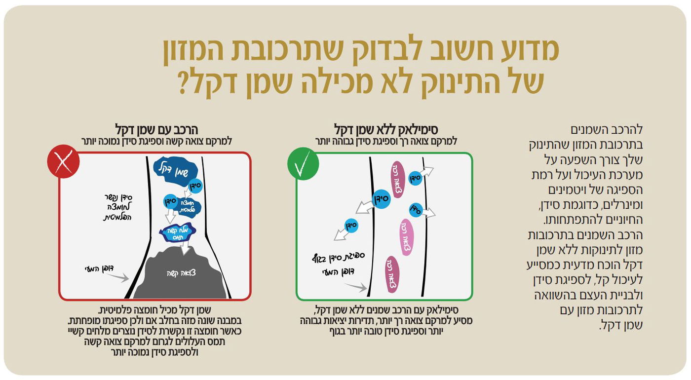 מחקרים מוכיחים: הרכב שמנים ללא שמן דקל בתרכובת מזון לתינוקות, מסייע לעיכול קל וסדיר