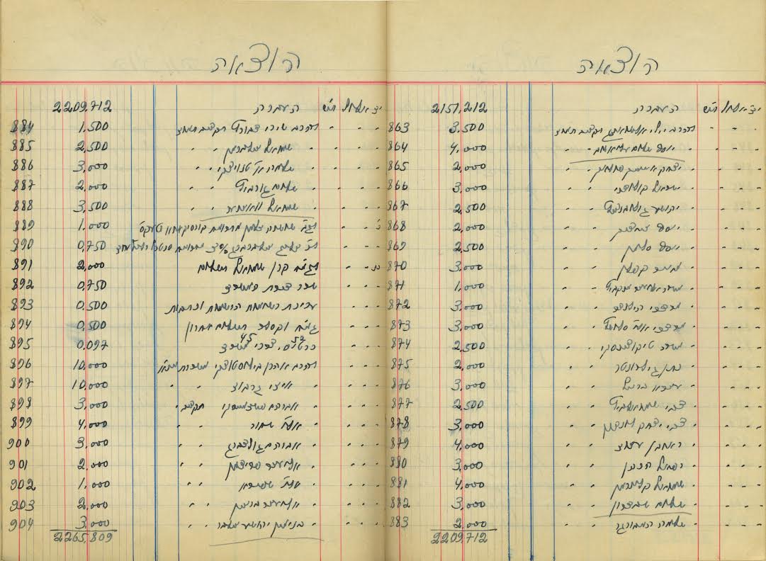 נחשף: גובה המלגה שקיבל מרן הרב אלישיב בכולל