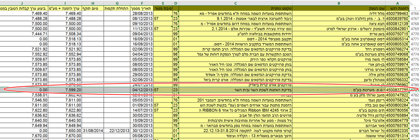 בדיקת מפני האזנות סתר