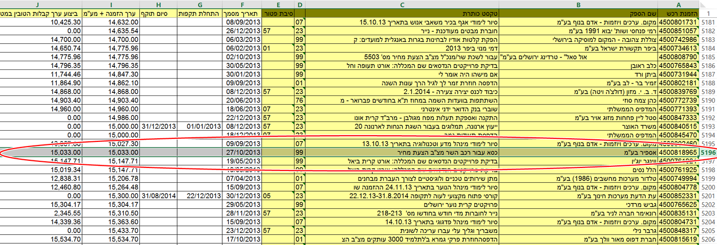כסא מיוחד לרכב השר