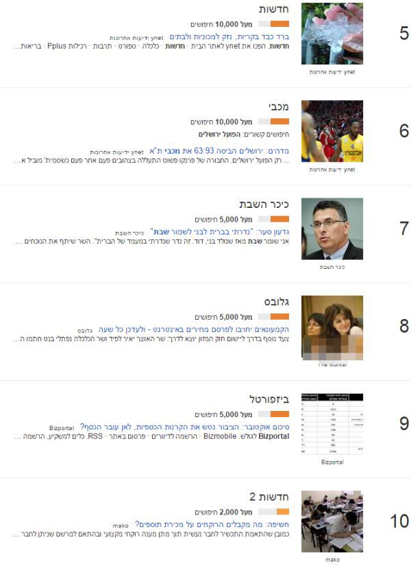 "כיכר השבת" - אתר החדשות המחופש ביותר בגוגל
